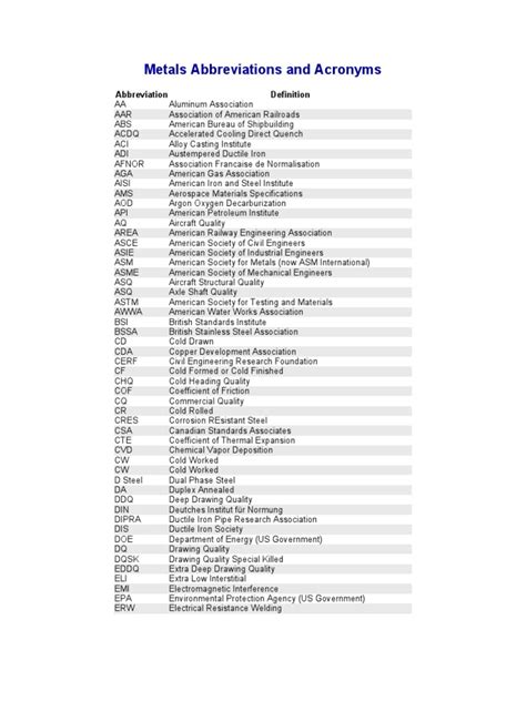 c&s metal fabricating|c̅ medical abbreviation.